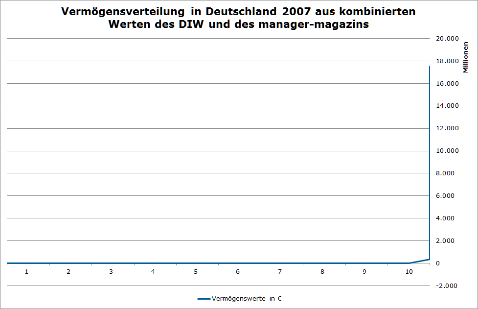 Abbildung 10