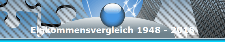 Einkommensvergleich 1948 - 2018