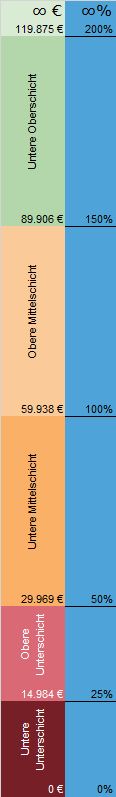Zur Erklrung anklicken!