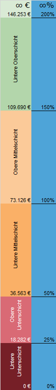 Zur Erklrung anklicken!