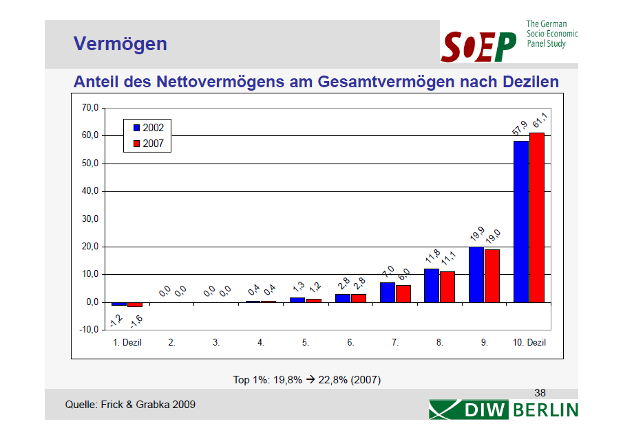 Abbildung 2