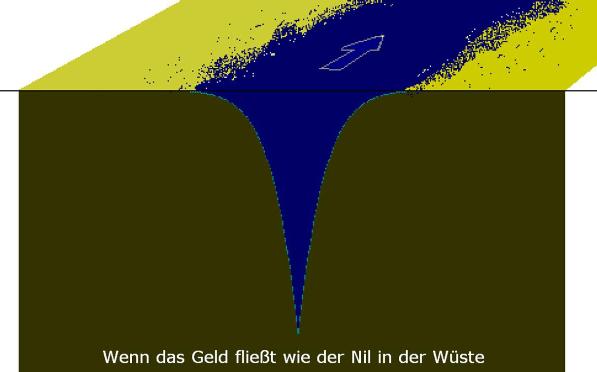 Abb.6: Der Nil in der Wste